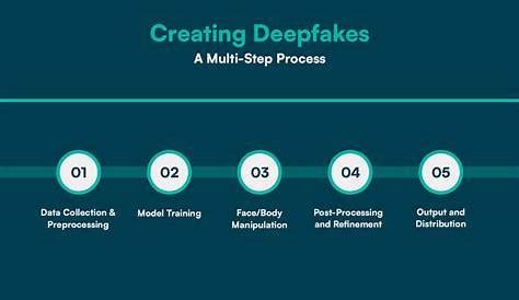 Definitive Guide To Emiri Deepfakes: Creation, Detection, And。